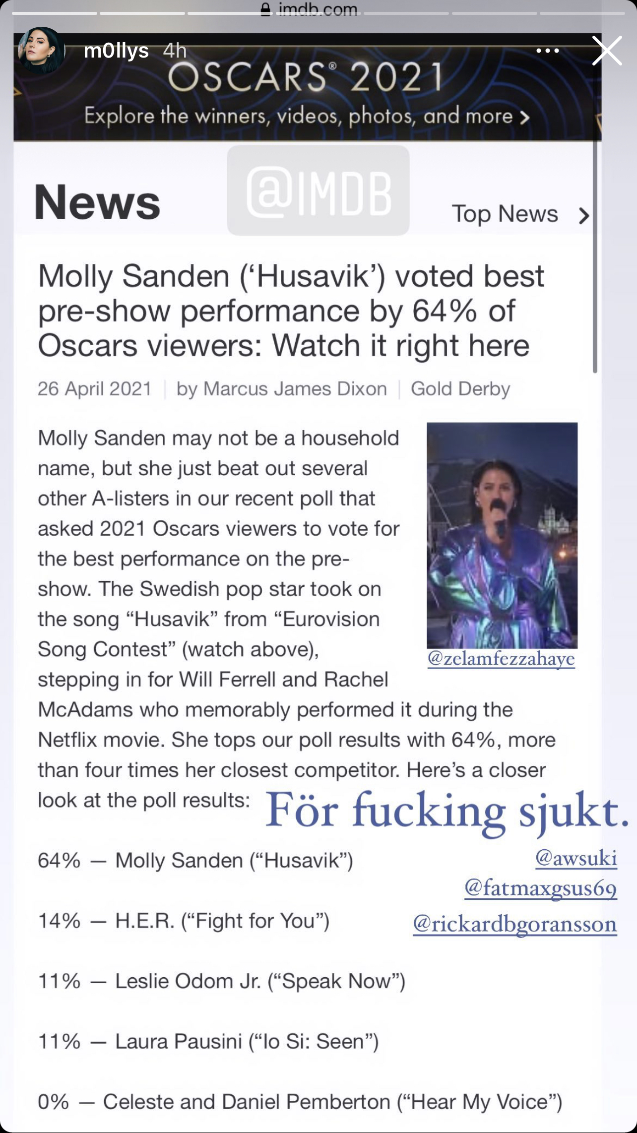 Molly Sanden (‘Husavik’) voted best pre-show performance by 64% of Oscars viewers: Watch it right here 26 April 2021 by Marcus James Dixon Gold Derby Molly Sanden (‘Husavik’) voted best pre-show performance by 64% of Oscars viewers: Watch it right here Molly Sanden may not be a household name, but she just beat out several other A-listers in our recent poll that asked 2021 Oscars viewers to vote for the best performance on the pre-show. The Swedish pop star took on the song “Husavik” from “Eurovision Song Contest” (watch above), stepping in for Will Ferrell and Rachel McAdams who memorably performed it during the Netflix movie. She tops our poll results with 64%, more than four times her closest competitor. // Mollys kommentar: För fucking sjukt!