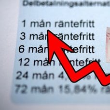 Ränta, graf och plånbok.