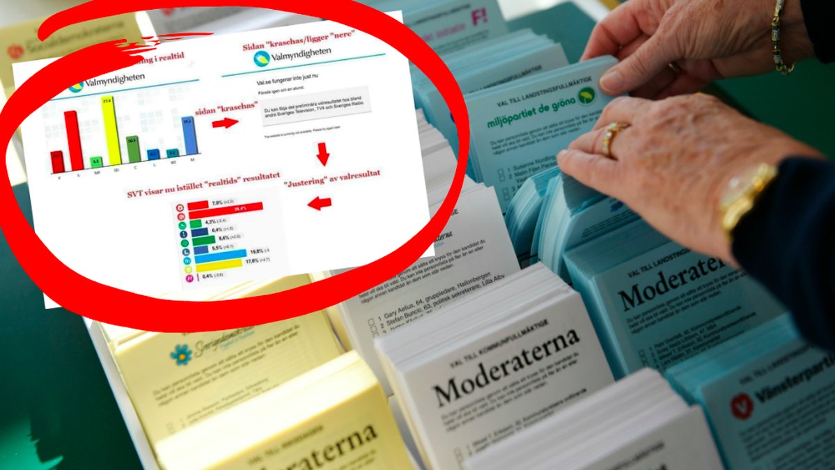 En person tar valsedlar. Till höger en inringad skärmdump som påstår sig visa valfusk