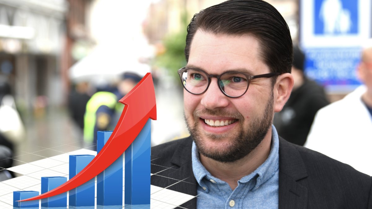 Förtoendet för Jimmie Åkesson har ökat, enligt en ny mätning. 