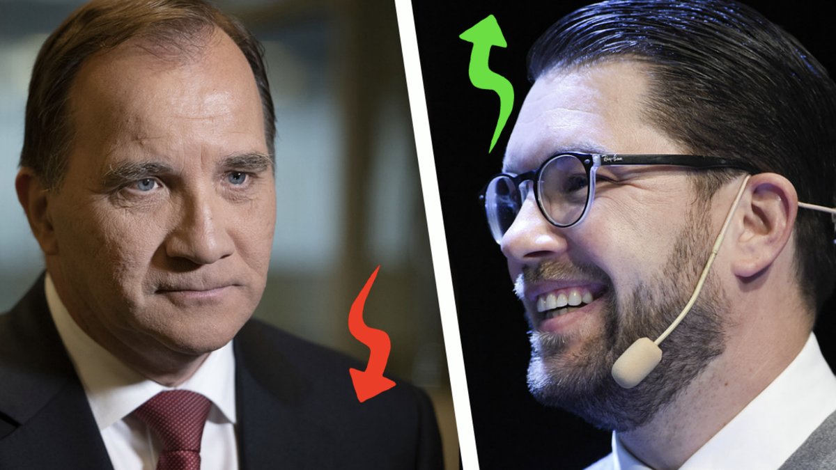 Tufft för Socialdemokraterna i senaste valundersökningen