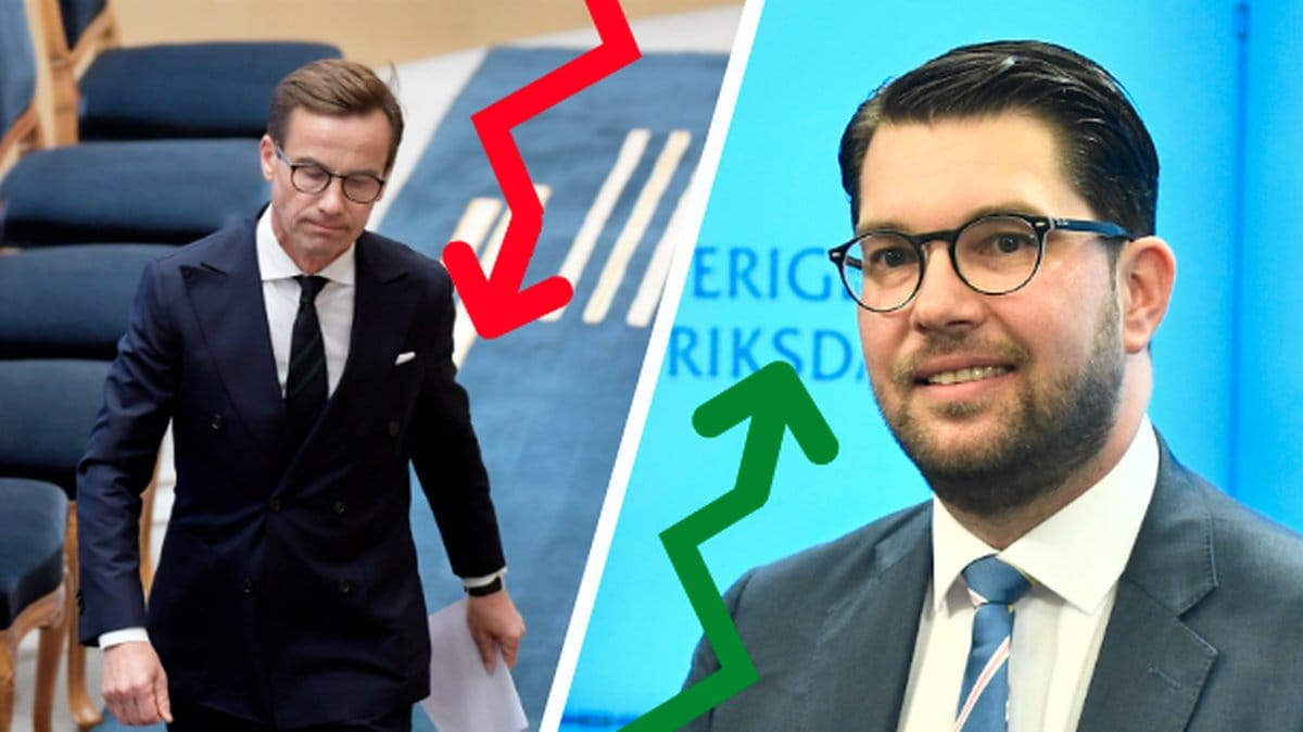 Ulf Kristersson, Jimmie Åkesson.