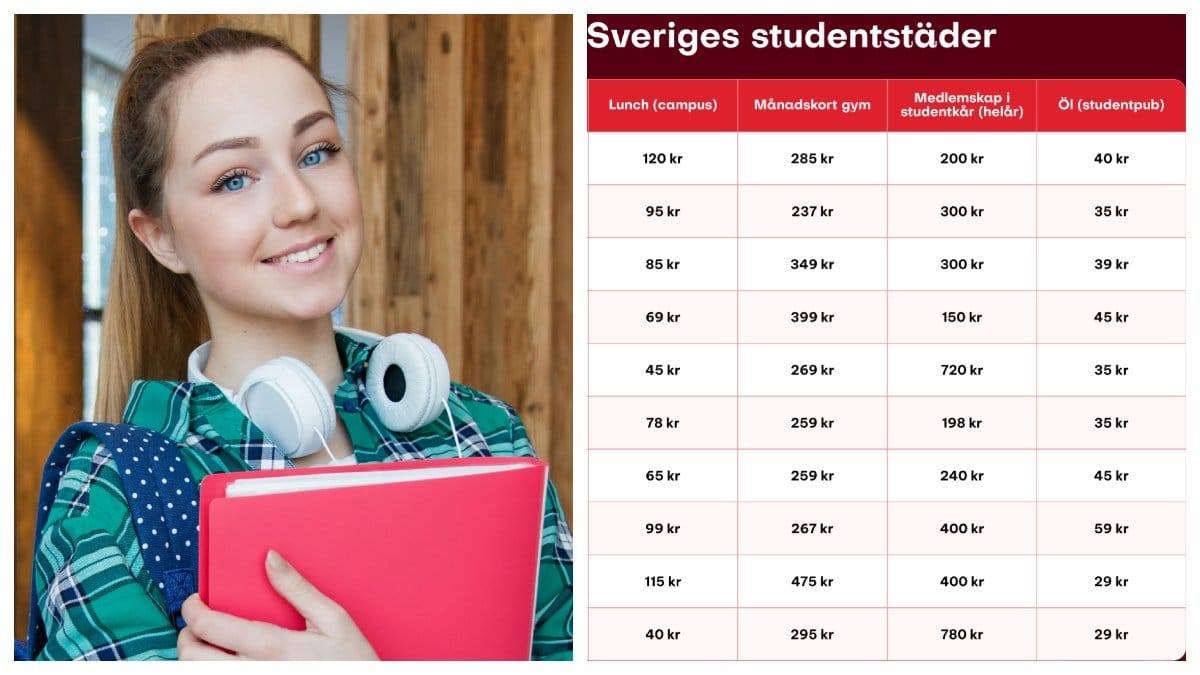 Lön CSN student studera kostnad Sambla ekonomi